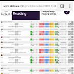 statarea bet prediction